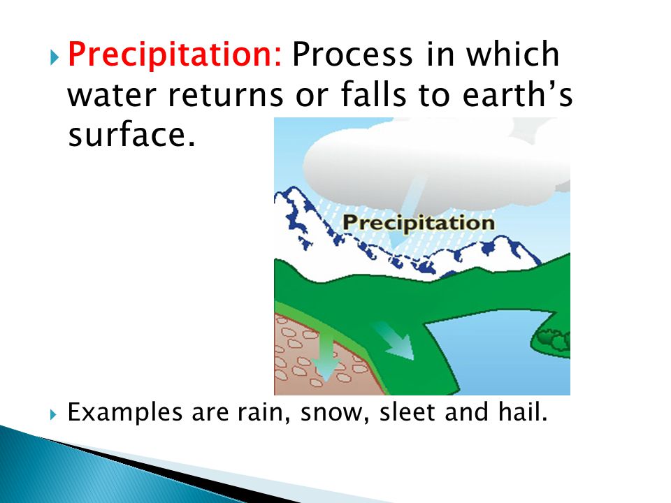 Precipitation: Process in which water returns or falls to earth’s surface.