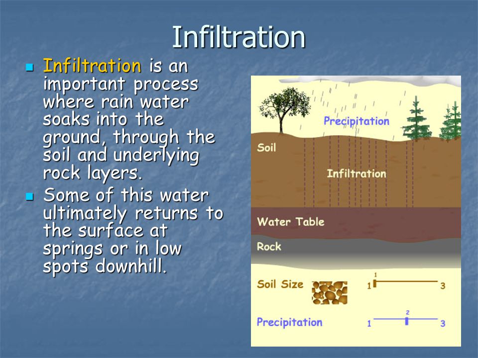 Infiltration Infiltration is an important process where rain water soaks into the ground, through the soil and underlying rock layers.