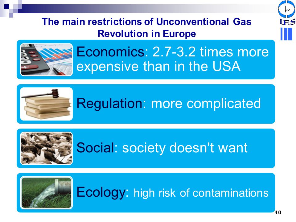 The main restrictions of Unconventional Gas Revolution in Europe