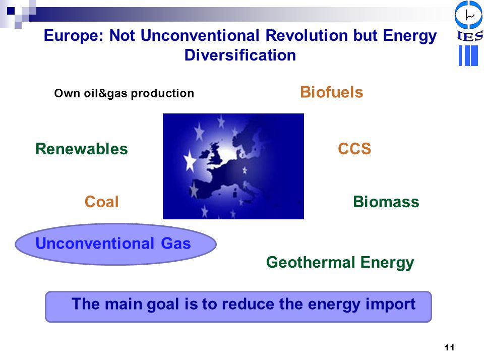 Europe: Not Unconventional Revolution but Energy Diversification
