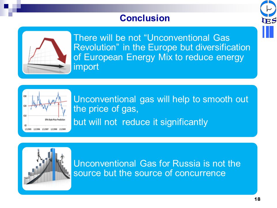 Unconventional gas will help to smooth out the price of gas,