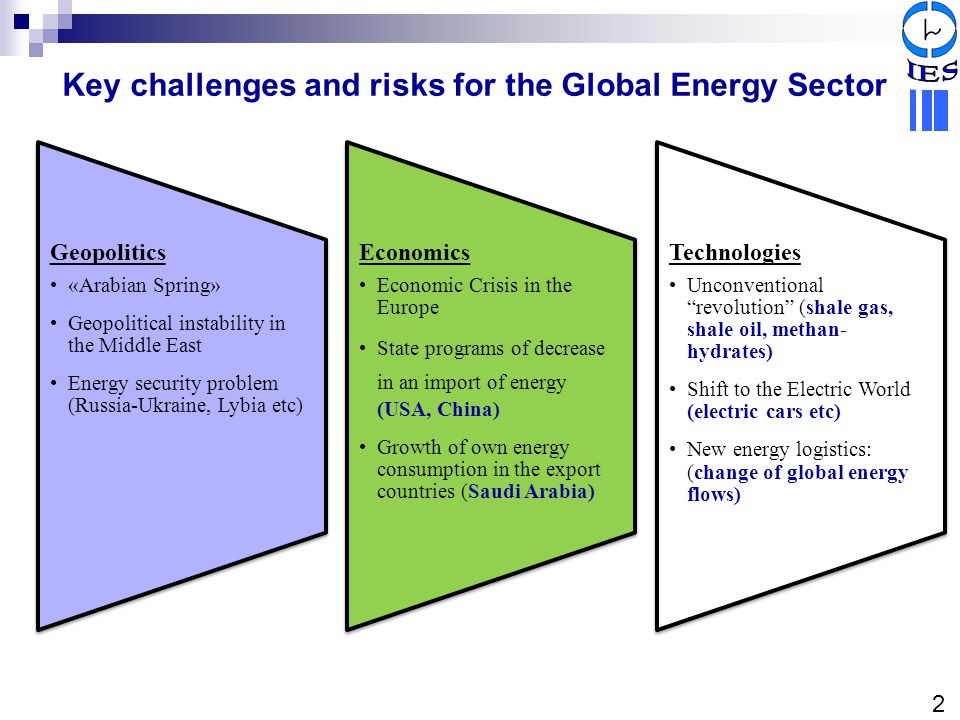 Key challenges and risks for the Global Energy Sector