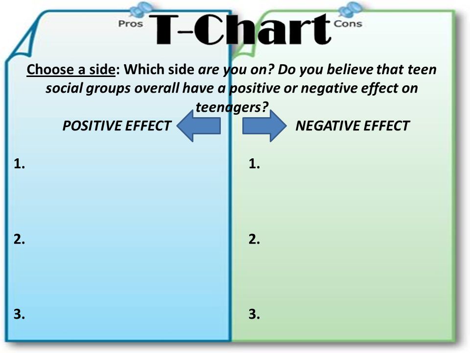 Persuasive Writing Chart