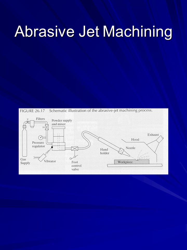 abrasive jet machining video