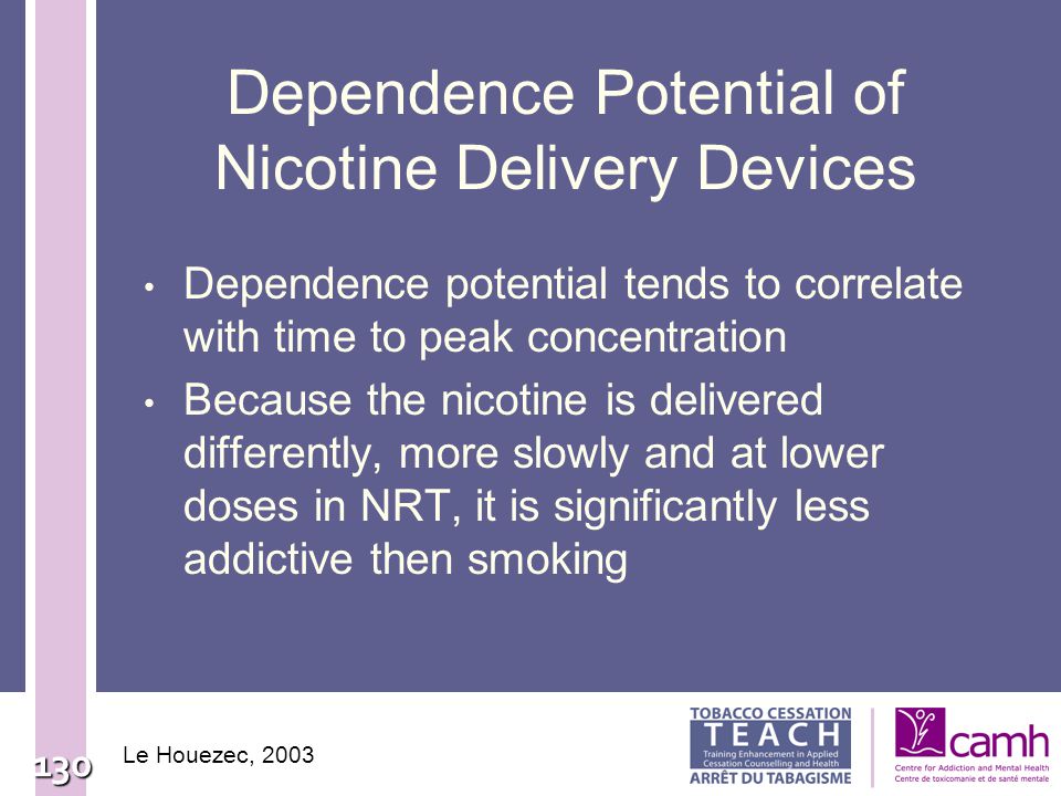 Fundamentals Of Tobacco Interventions Ppt Download