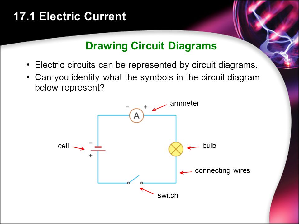 Current features. Electric current. Current electricity. Types of Electric current. Current is.