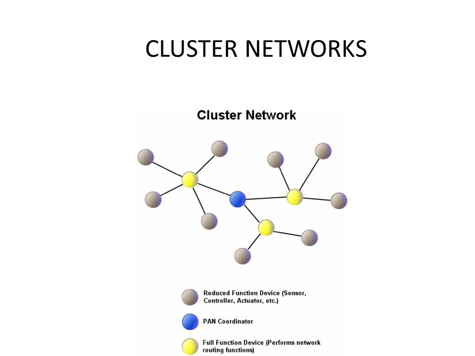 Clusters network. Кластер дерево.