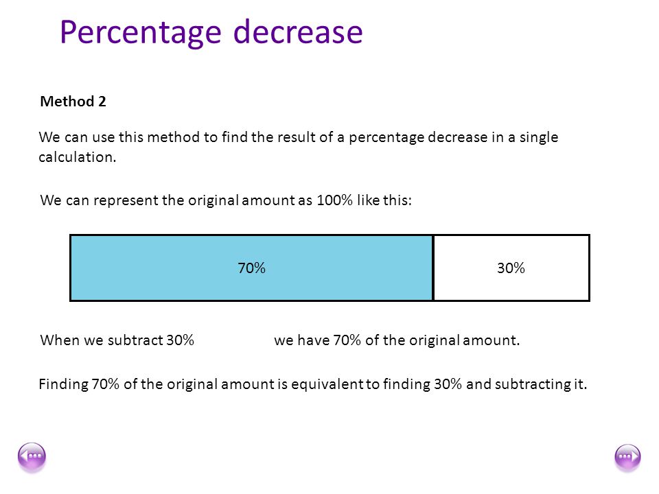 Percentage decrease Method 2