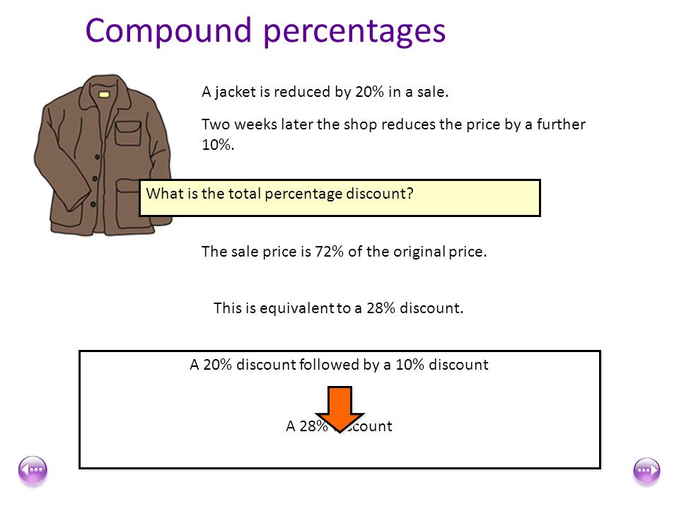 Compound percentages A jacket is reduced by 20% in a sale.