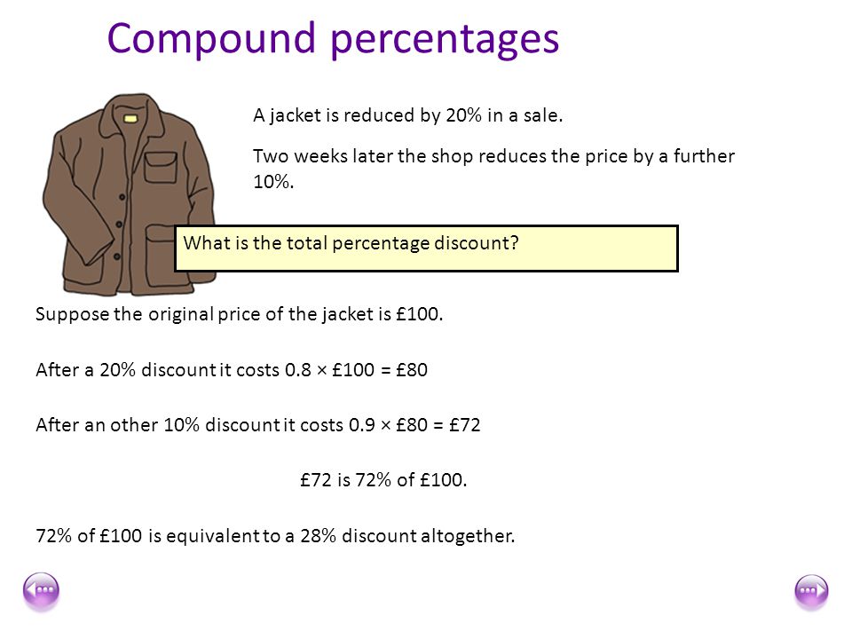Compound percentages A jacket is reduced by 20% in a sale.