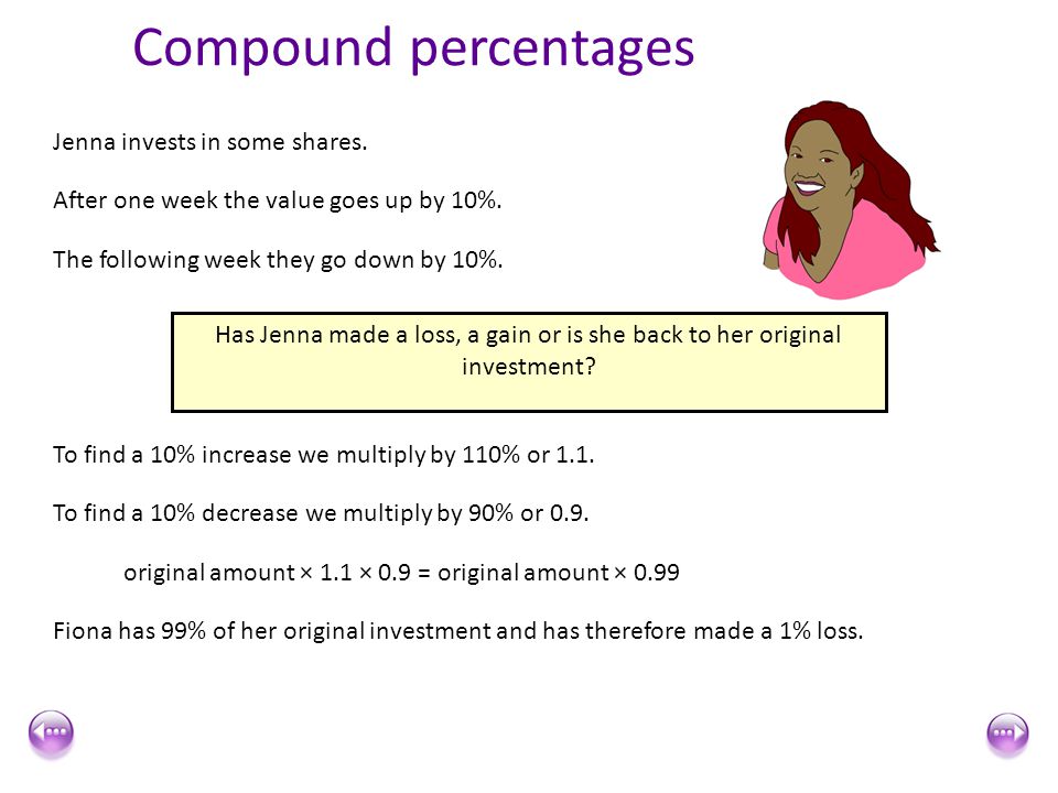 Compound percentages Jenna invests in some shares.