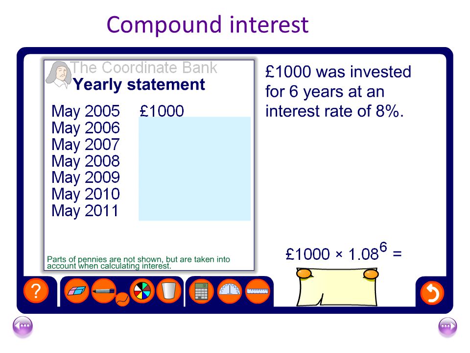 Compound interest Use this activity to demonstrate the effect of compound interest.