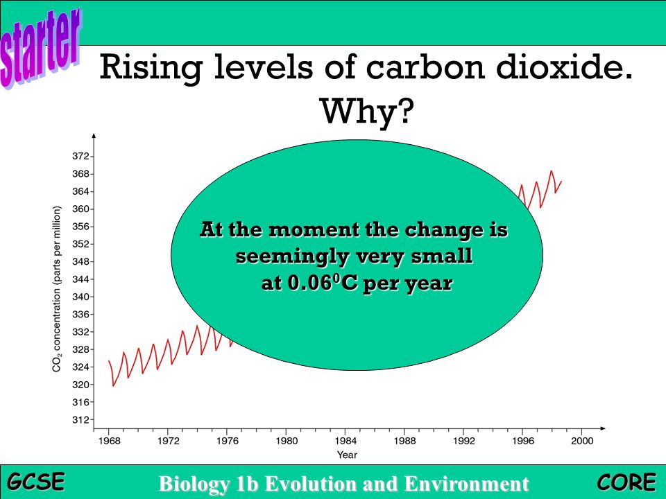 Rising levels of carbon dioxide. Why