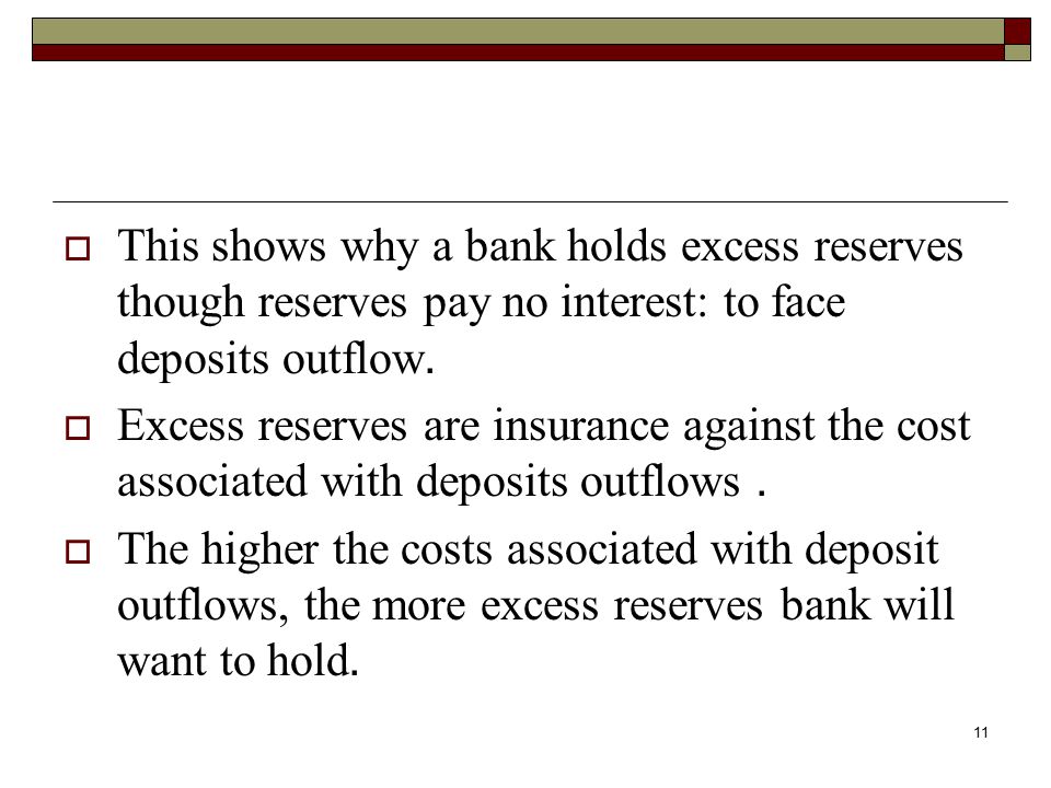 This shows why a bank holds excess reserves though reserves pay no interest: to face deposits outflow.