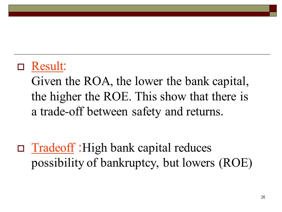 Result: Given the ROA, the lower the bank capital, the higher the ROE