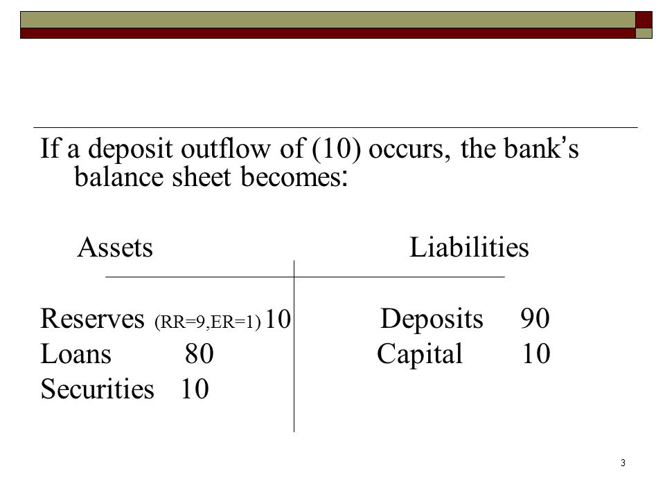 If a deposit outflow of (10) occurs, the bank’s balance sheet becomes: