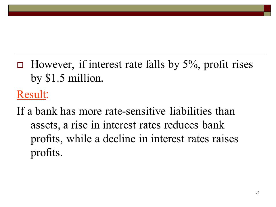 However, if interest rate falls by 5%, profit rises by $1.5 million.