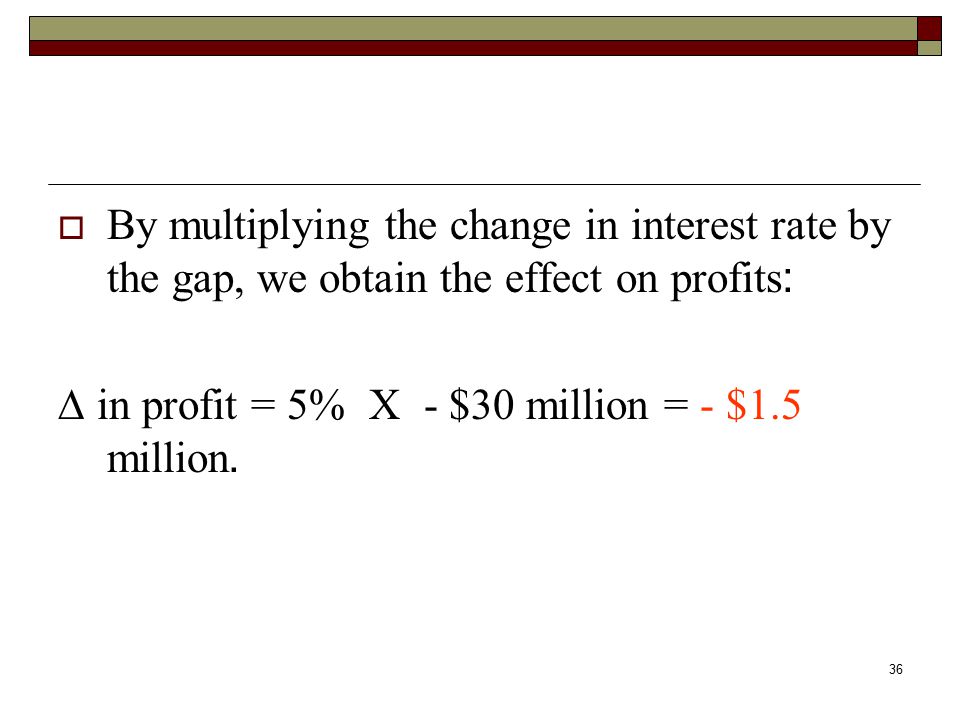 By multiplying the change in interest rate by the gap, we obtain the effect on profits: