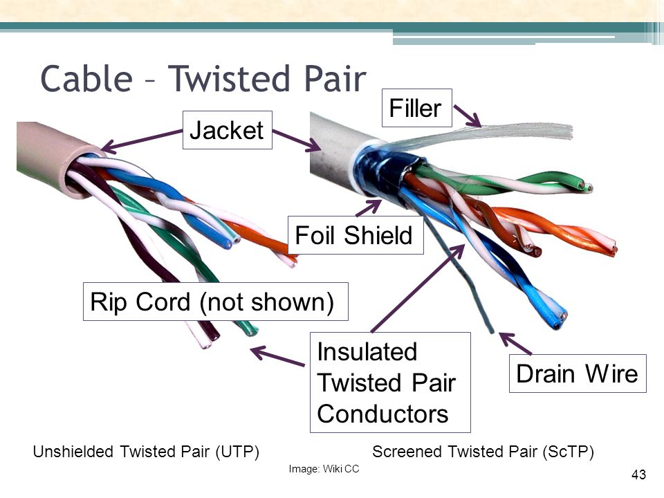 Cables and Cabling Infrastructure - ppt download