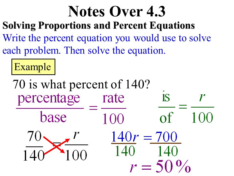 Notes Over is what percent of 140