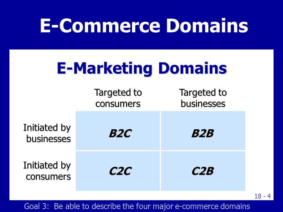 E-commerce Market Models