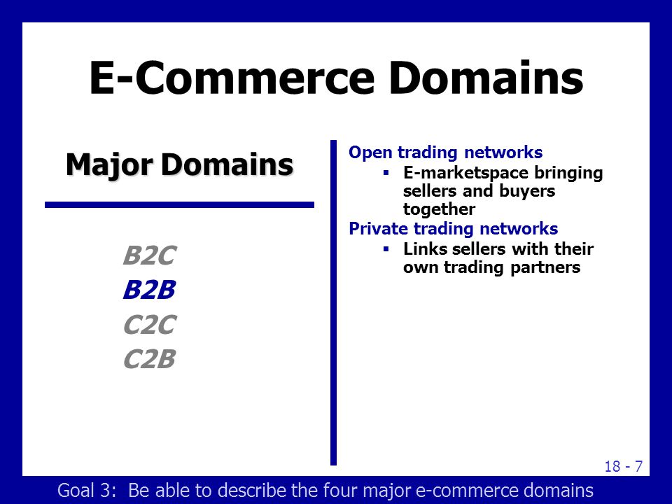 E-Commerce Domains Major Domains B2C B2B C2C C2B