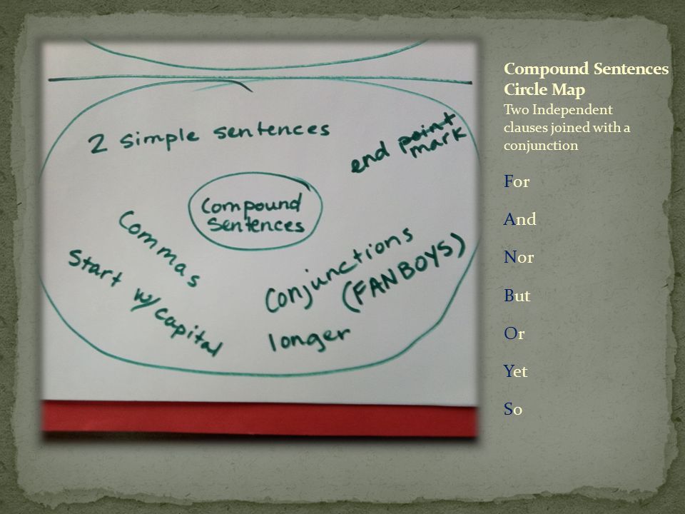 Compound Sentences Circle Map