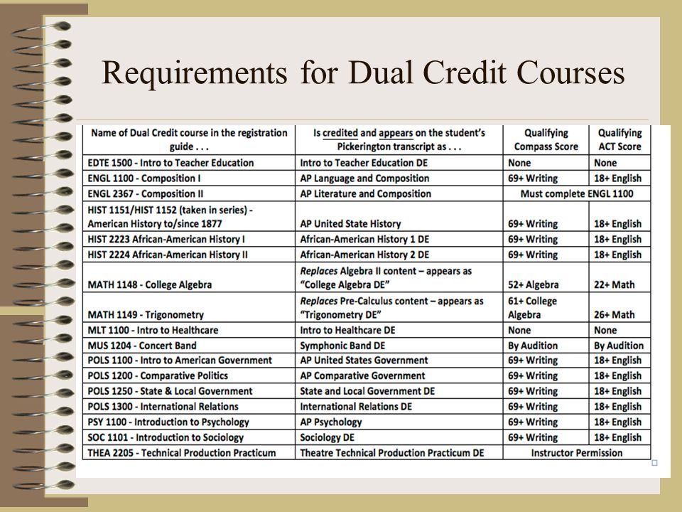 Requirements for Dual Credit Courses