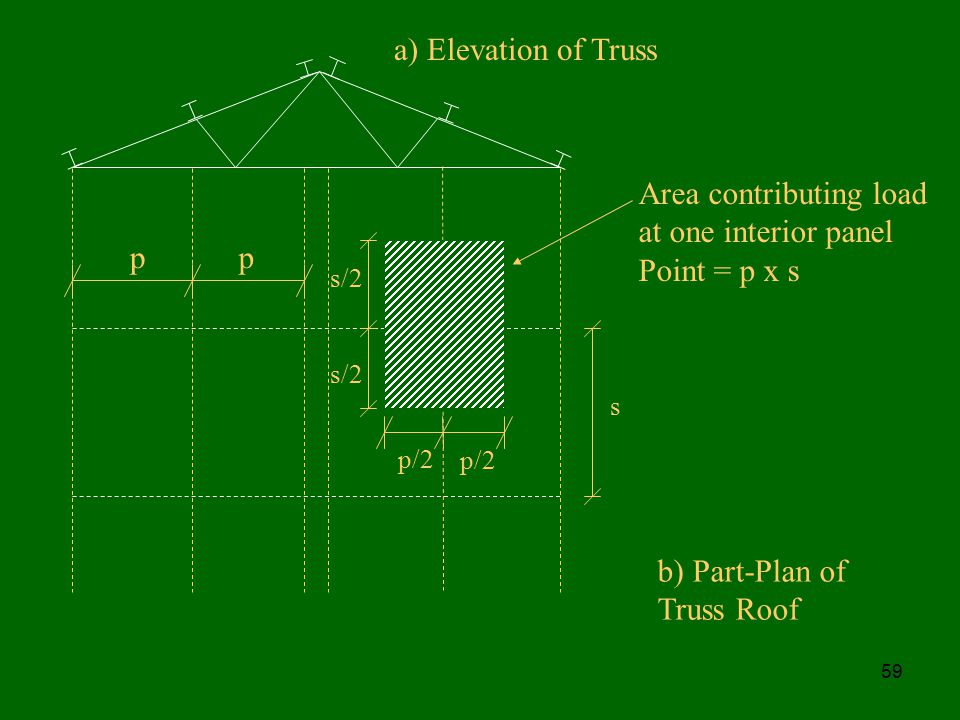 Design Of Truss Roof Chapter 7 Ppt Video Online Download