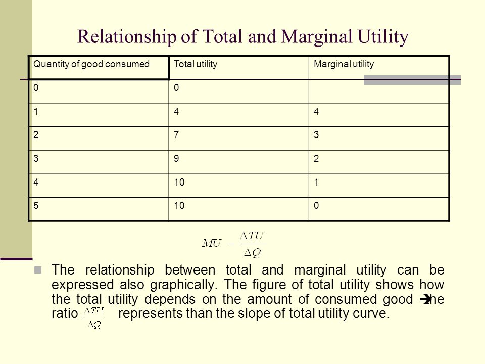 relation between total utility and marginal utility