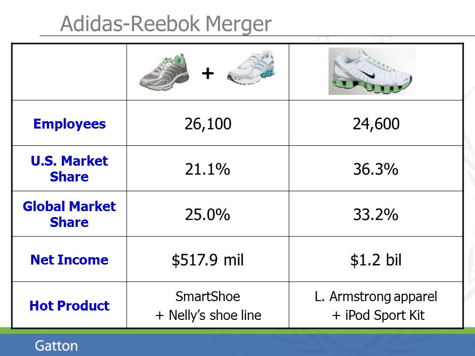 adidas reebok acquisition Off 69% - www.essamohallahjamaat.com