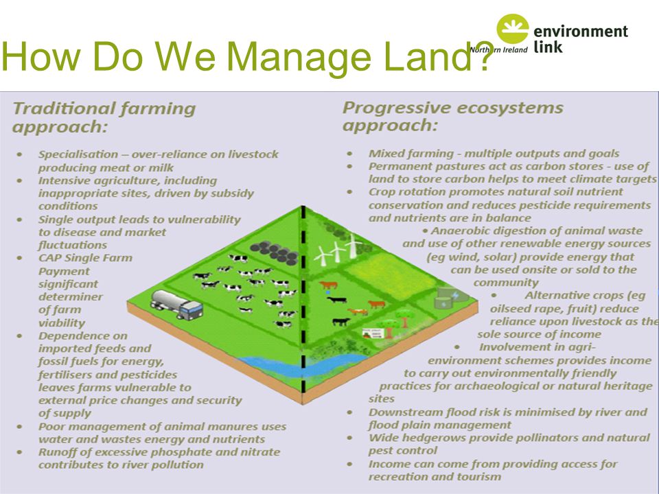 How Do We Manage Land