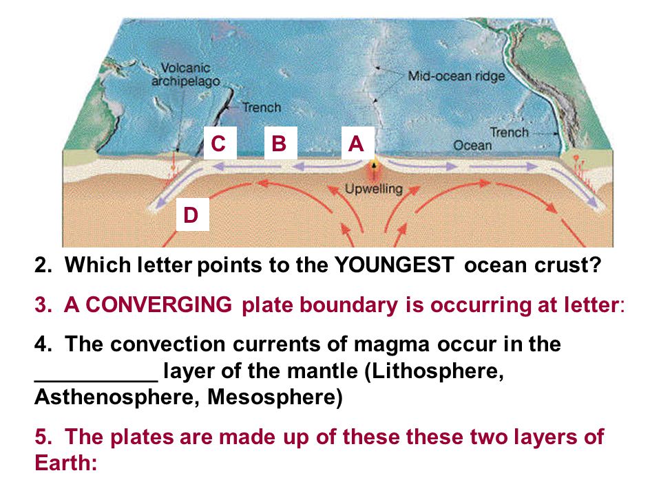 Plate Tectonics Ch Self Quiz Ppt Video Online Download