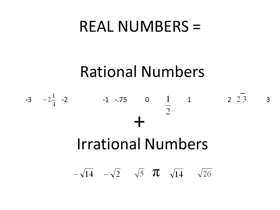 + REAL NUMBERS = Rational Numbers Irrational Numbers π