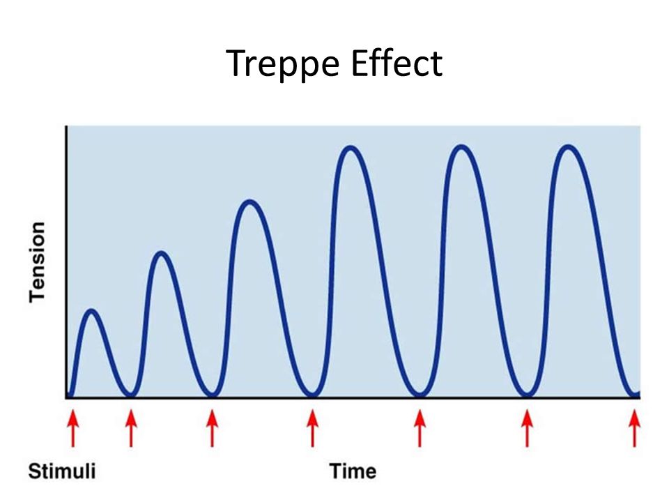 Treppe Effect