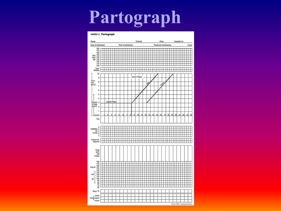 Partograph Chart Download