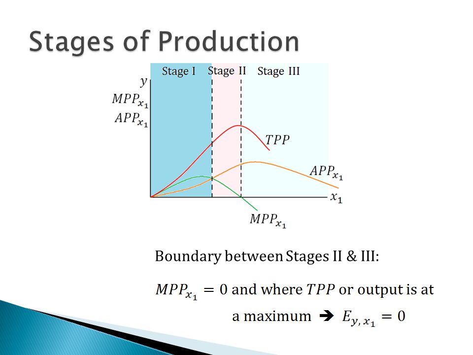 three stages of production process in economics