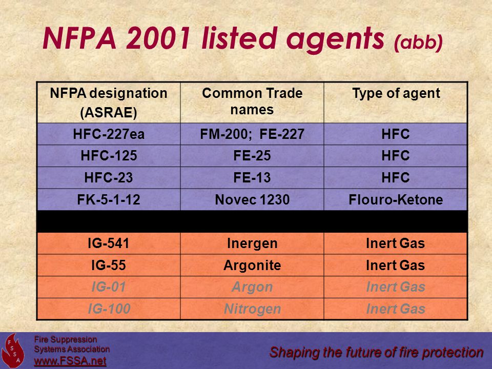 Fire Suppression Systems Association Presents Ppt Download Fire Suppression Systems Association Presents Ppt Download