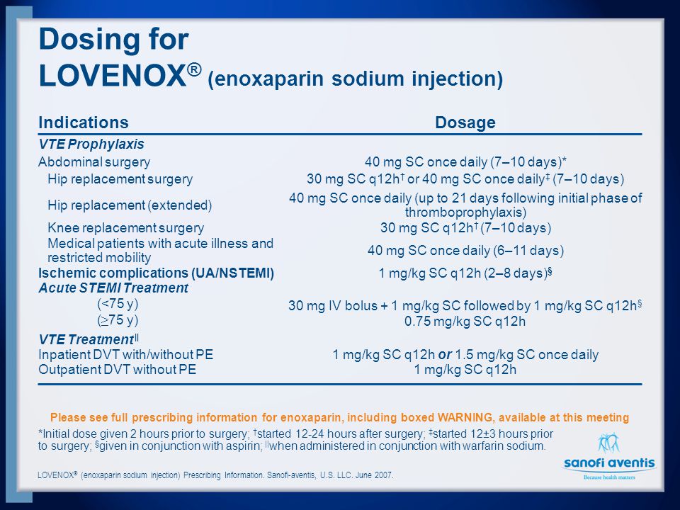 Lovenox Dosing Chart