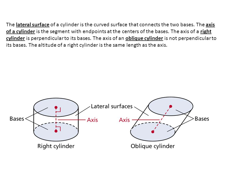 The lateral surface of a cylinder is the curved surface that connects the two bases.