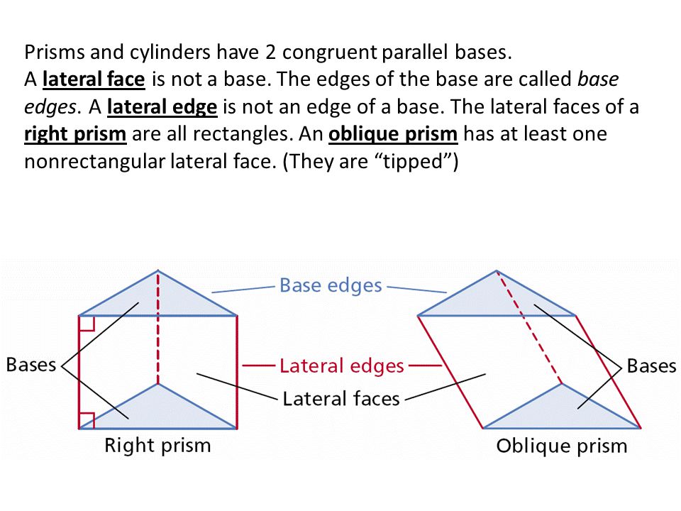 Prisms and cylinders have 2 congruent parallel bases.