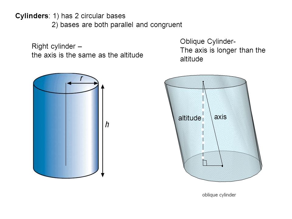 Cylinders: 1) has 2 circular bases