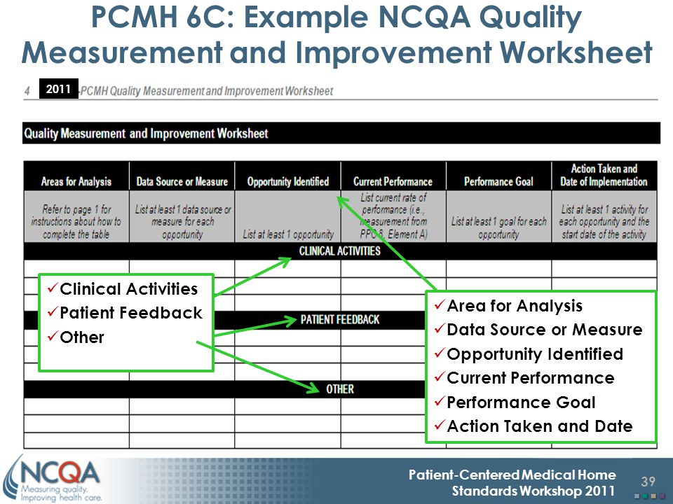 NCQA Standards Workshop Patient-Centered Medical Home PCMH ...