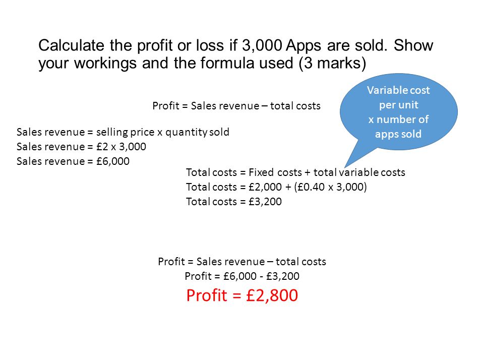 Calculate the profit or loss if 3,000 Apps are sold