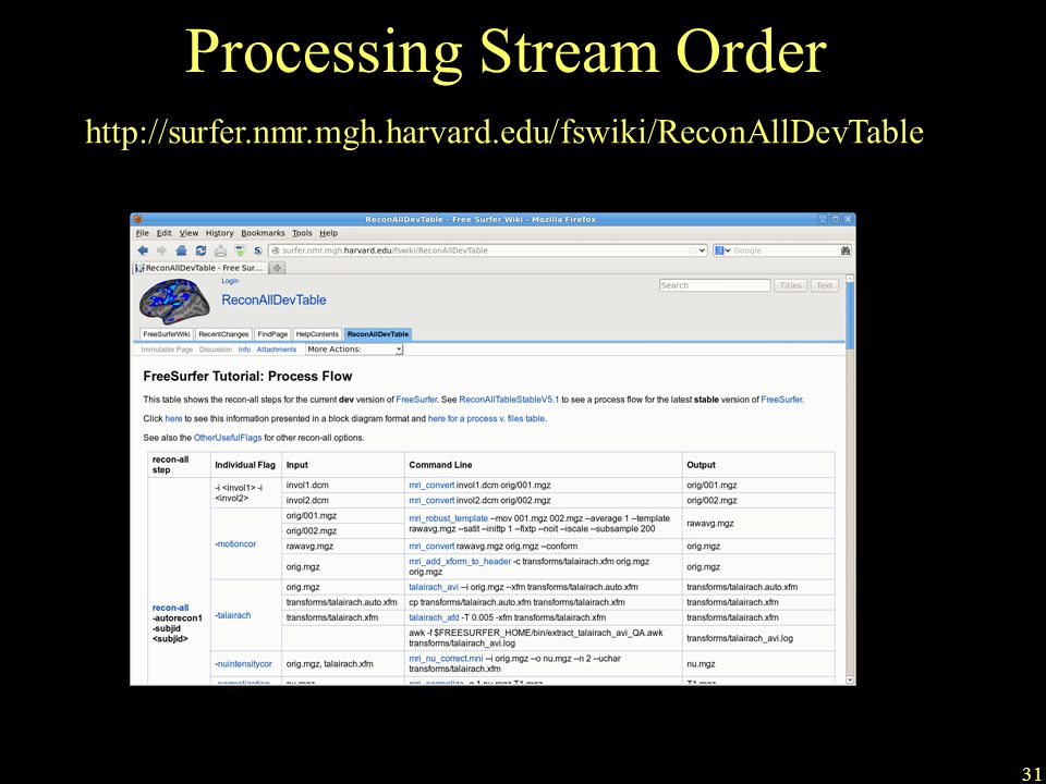 Processing Stream Order