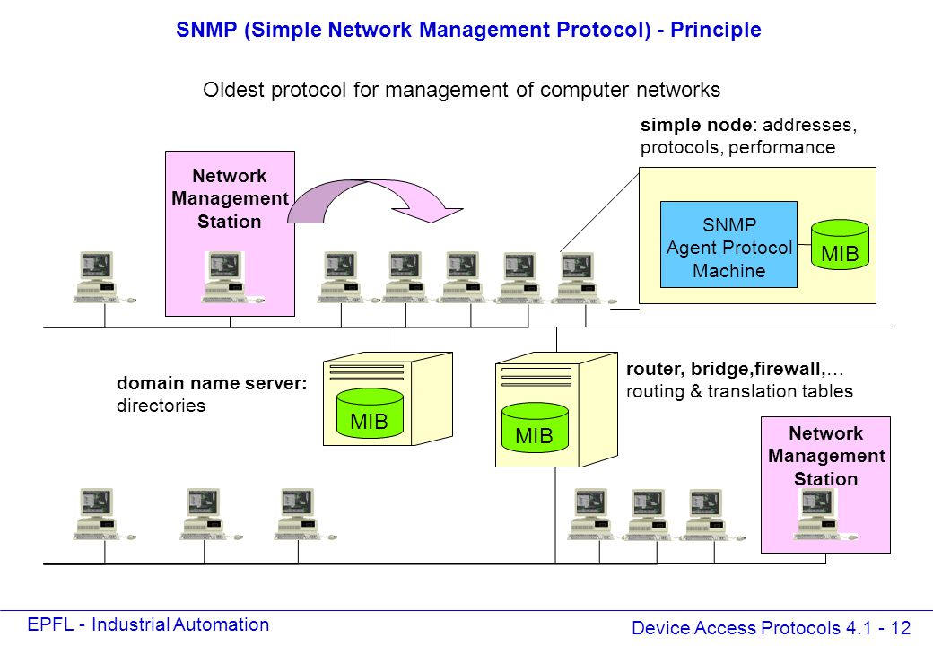 Карта интерфейсная snmp