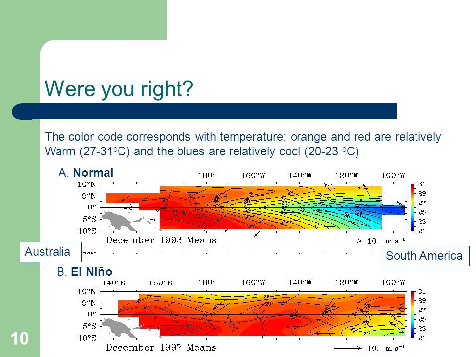 Were you right The color code corresponds with temperature: orange and red are relatively.