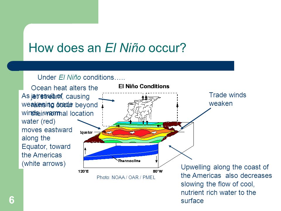 How does an El Niño occur