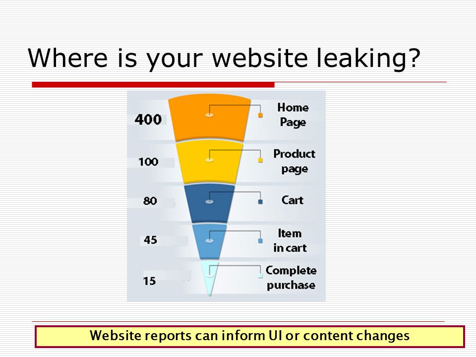 Website reports can inform UI or content changes