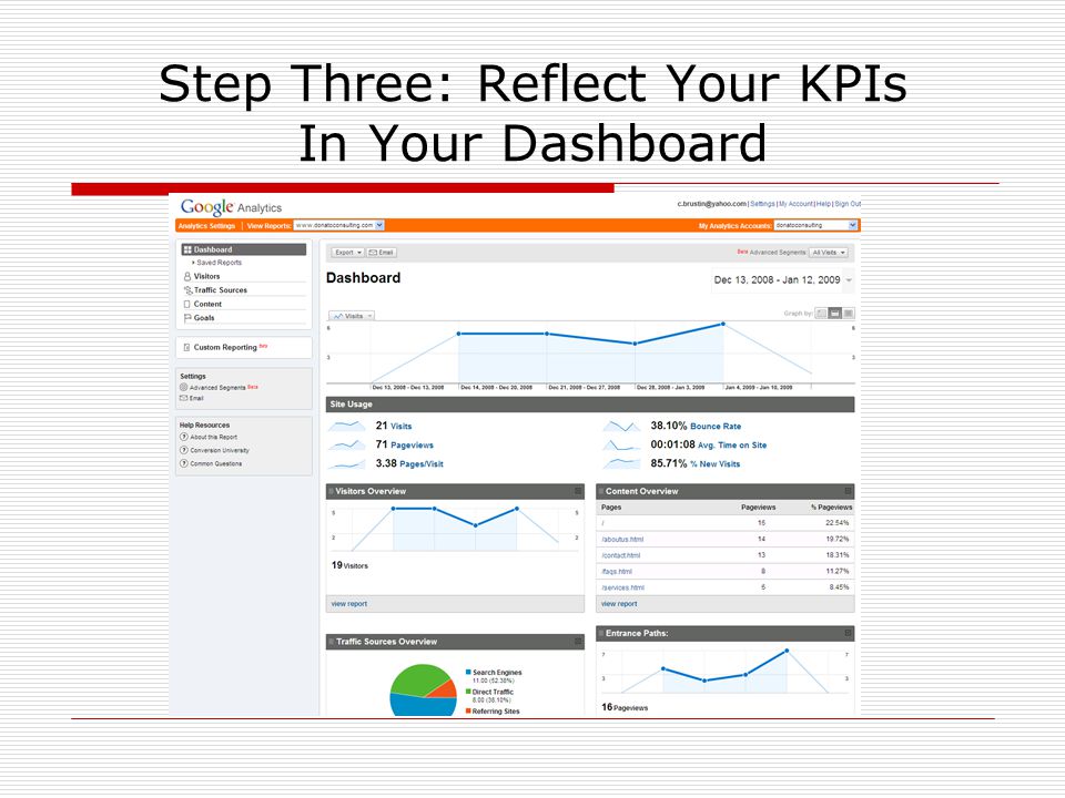 Step Three: Reflect Your KPIs In Your Dashboard